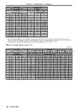 Предварительный просмотр 46 страницы Panasonic PT-SRQ35KC Operating Instructions Manual