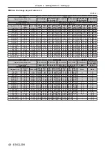 Предварительный просмотр 48 страницы Panasonic PT-SRQ35KC Operating Instructions Manual