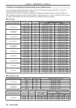 Предварительный просмотр 50 страницы Panasonic PT-SRQ35KC Operating Instructions Manual