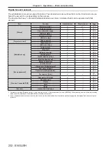 Preview for 232 page of Panasonic PT-SRQ35KC Operating Instructions Manual