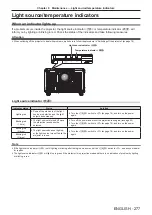 Preview for 277 page of Panasonic PT-SRQ35KC Operating Instructions Manual