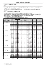 Preview for 310 page of Panasonic PT-SRQ35KC Operating Instructions Manual