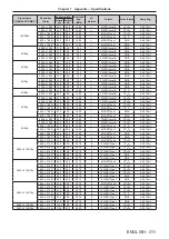 Preview for 311 page of Panasonic PT-SRQ35KC Operating Instructions Manual