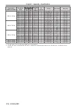 Preview for 312 page of Panasonic PT-SRQ35KC Operating Instructions Manual