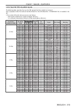 Preview for 313 page of Panasonic PT-SRQ35KC Operating Instructions Manual