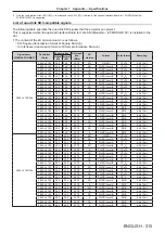 Preview for 315 page of Panasonic PT-SRQ35KC Operating Instructions Manual