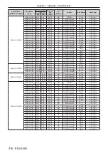 Preview for 316 page of Panasonic PT-SRQ35KC Operating Instructions Manual