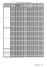 Preview for 317 page of Panasonic PT-SRQ35KC Operating Instructions Manual