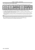 Preview for 318 page of Panasonic PT-SRQ35KC Operating Instructions Manual