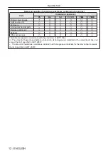 Preview for 12 page of Panasonic PT-SRZ34KC Operating Instructions Manual