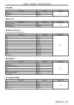 Preview for 291 page of Panasonic PT-SRZ34KC Operating Instructions Manual