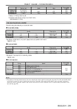 Preview for 295 page of Panasonic PT-SRZ34KC Operating Instructions Manual