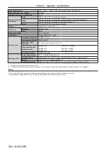 Preview for 304 page of Panasonic PT-SRZ34KC Operating Instructions Manual