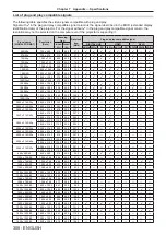 Preview for 308 page of Panasonic PT-SRZ34KC Operating Instructions Manual