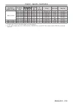 Preview for 313 page of Panasonic PT-SRZ34KC Operating Instructions Manual