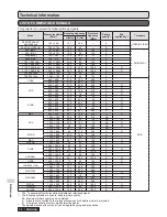 Preview for 50 page of Panasonic PT-ST10U Operating Instructions Manual