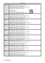 Preview for 8 page of Panasonic PT-TMZ400 Operating Instructions Manual