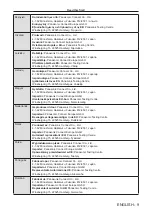 Preview for 9 page of Panasonic PT-TMZ400 Operating Instructions Manual