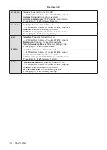 Preview for 10 page of Panasonic PT-TMZ400 Operating Instructions Manual