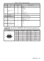 Preview for 151 page of Panasonic PT-TMZ400 Operating Instructions Manual