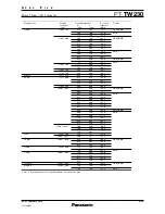 Preview for 8 page of Panasonic PT-TW230 Specification