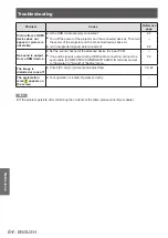 Preview for 64 page of Panasonic PT-TW230E Operating Instructions Manual