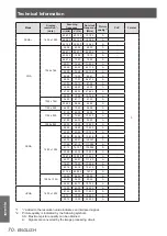 Preview for 70 page of Panasonic PT-TW230E Operating Instructions Manual