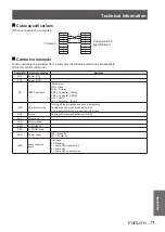 Preview for 71 page of Panasonic PT-TW230U Operating Instructions Manual