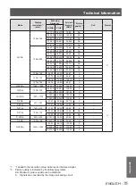 Preview for 75 page of Panasonic PT-TW230U Operating Instructions Manual