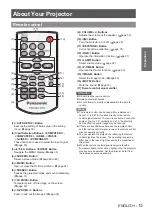 Preview for 15 page of Panasonic PT-TW231RE Operating Instructions Manual