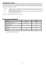 Preview for 16 page of Panasonic PT-TW231RE Service Manual