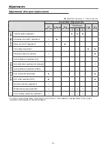 Предварительный просмотр 31 страницы Panasonic PT-TW231RE Service Manual