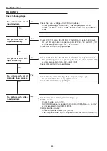 Предварительный просмотр 64 страницы Panasonic PT-TW231RE Service Manual