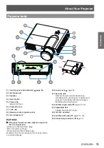 Предварительный просмотр 15 страницы Panasonic PT-TW240E Operating Instructions Manual