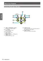 Предварительный просмотр 16 страницы Panasonic PT-TW240E Operating Instructions Manual