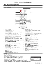 Предварительный просмотр 19 страницы Panasonic PT-TW250 Operating Instructions Manual