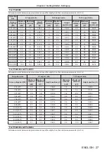 Предварительный просмотр 27 страницы Panasonic PT-TW250 Operating Instructions Manual