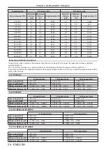 Предварительный просмотр 28 страницы Panasonic PT-TW250 Operating Instructions Manual