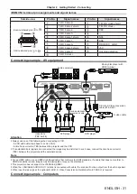 Предварительный просмотр 31 страницы Panasonic PT-TW250 Operating Instructions Manual