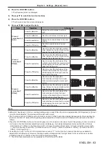 Предварительный просмотр 63 страницы Panasonic PT-TW250 Operating Instructions Manual