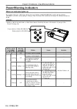 Предварительный просмотр 84 страницы Panasonic PT-TW250 Operating Instructions Manual