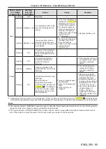 Предварительный просмотр 85 страницы Panasonic PT-TW250 Operating Instructions Manual