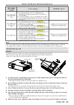 Предварительный просмотр 89 страницы Panasonic PT-TW250 Operating Instructions Manual