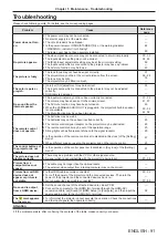 Предварительный просмотр 91 страницы Panasonic PT-TW250 Operating Instructions Manual