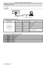 Предварительный просмотр 94 страницы Panasonic PT-TW250 Operating Instructions Manual