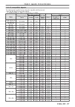 Предварительный просмотр 97 страницы Panasonic PT-TW250 Operating Instructions Manual