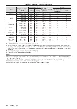 Предварительный просмотр 98 страницы Panasonic PT-TW250 Operating Instructions Manual