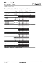 Preview for 8 page of Panasonic PT-TW330 Specifications