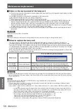 Предварительный просмотр 54 страницы Panasonic PT-TW330E Operating Instructions Manual