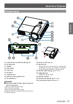 Предварительный просмотр 17 страницы Panasonic PT-TW331RE Operating Instructions Manual